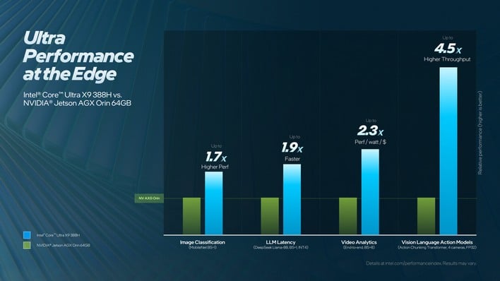 72 ultra perf at the edge