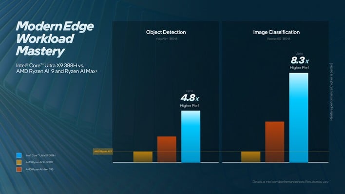 74 modern edge workload mastery