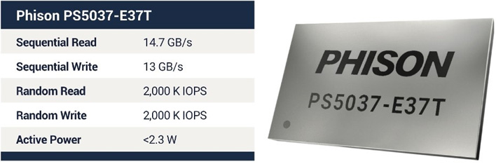 Phison PS5037-E37T specs chart.
