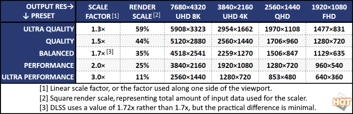 resolution scaling factors chart