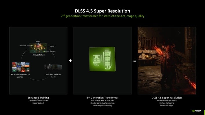 dlss45 super resolution