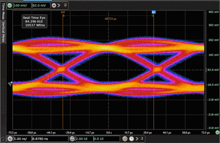 innosilicon oscilloscope signal eye lpddr6