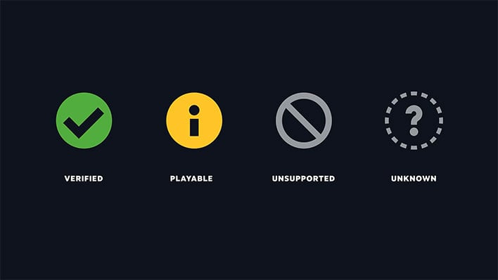 steam machine verification body