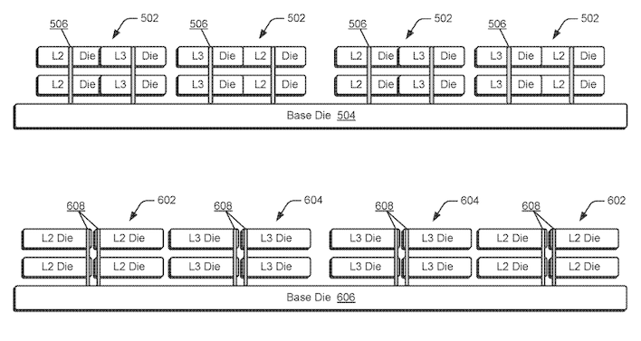 amd l2 patent many dies