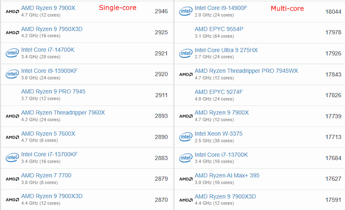 geekbench processor benchmarks comparison data