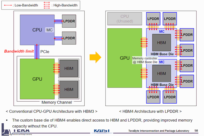 kaist hbm4 slide2