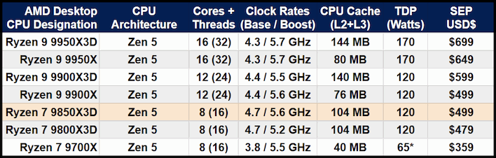 amd ryzen 9000 desktop cpu list