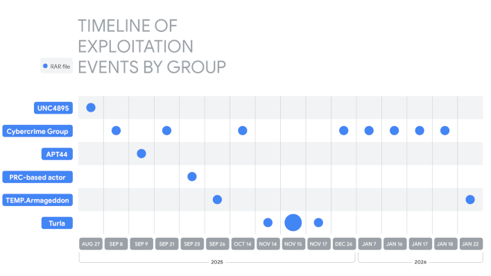 content winrar exploit timeline
