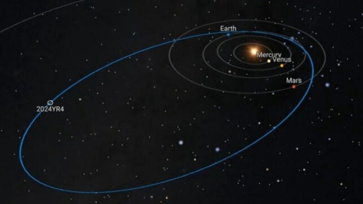 orbital path esa1