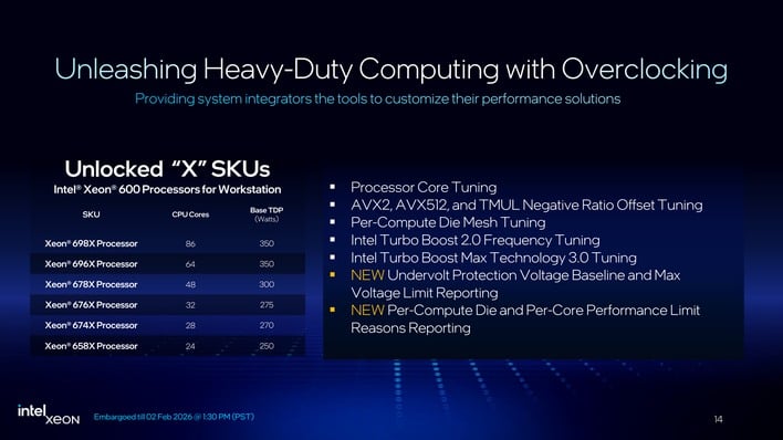 slide14 overclocking
