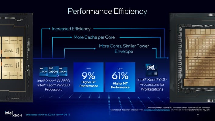 slide7 performance efficiency