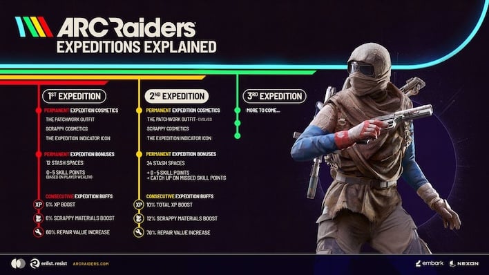 Arc Raiders Dev Details Major Expedition Changes After Player Backlash