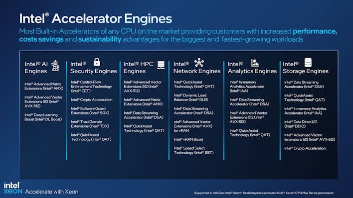 intel xeon accelerators