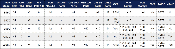 intel chipsets leak chart