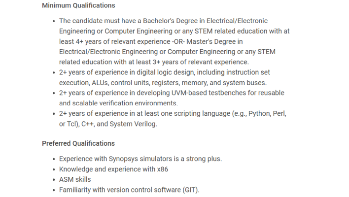 intel job posting qualifications