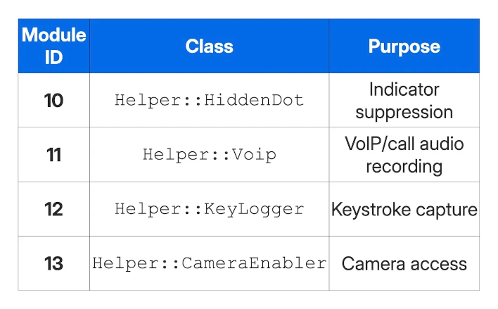 modules ios predator2