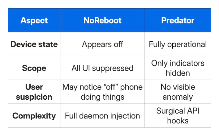 versus no reboot ios predator2
