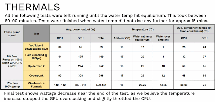 thermals chart radiator pc