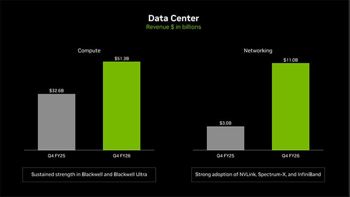 NVIDIA slide on Data Center revenue.