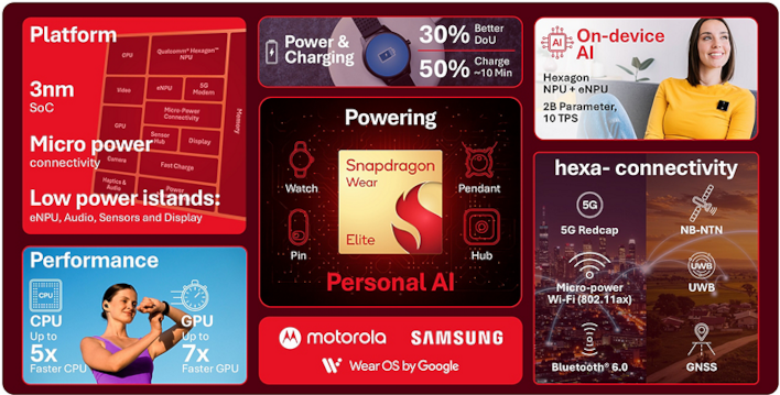 infographic snapdragon wear elite