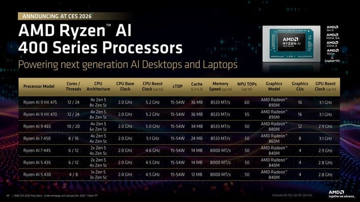 49 cpus table