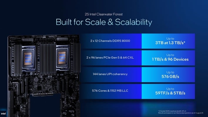 2s clearwater forest