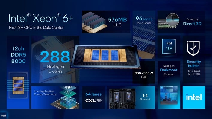intel xeon 6 plus slide overview