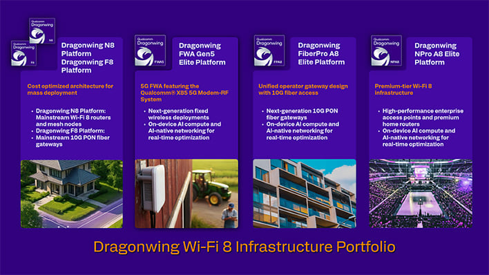 Qualcomm Dragonwing portfolio infographic.