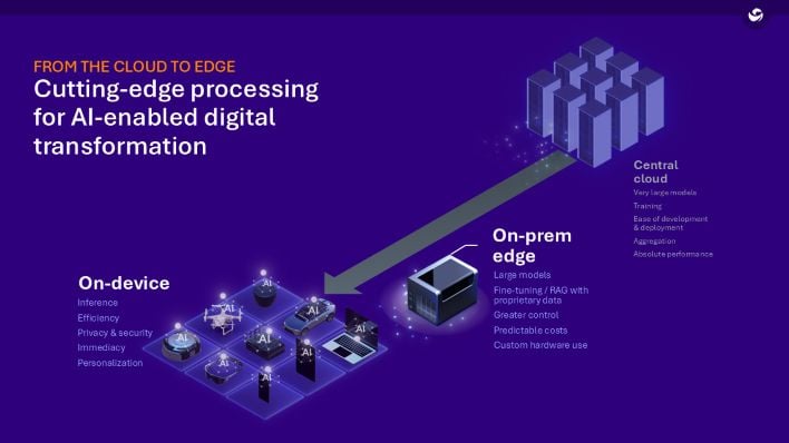 cutting edge processing for ai enabled digital transformation