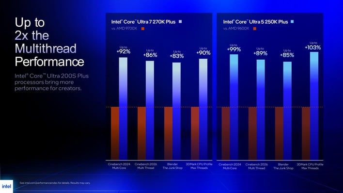 Intel claims up to 2x multithread performance lift