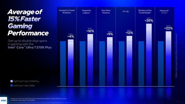 slide6 gaming performance fixed