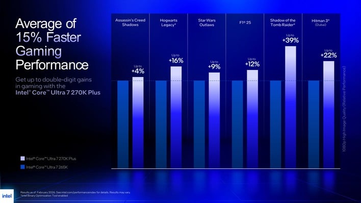 slide6 gaming performance