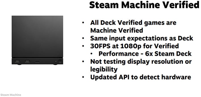 Slide from Valve's Steam Machine Verified slide deck.