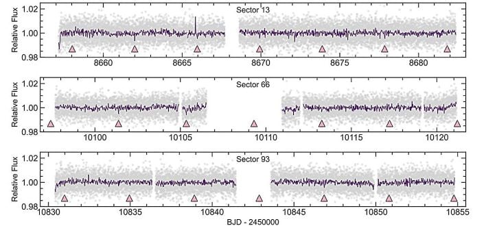 tess discovers a super