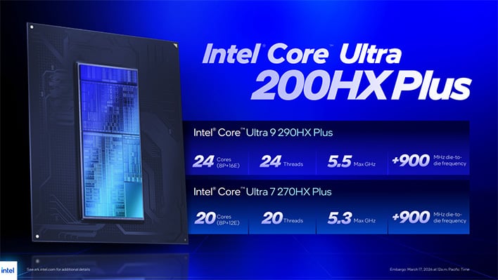 Intel Core Ultra 200HX Plus SKUs slide.
