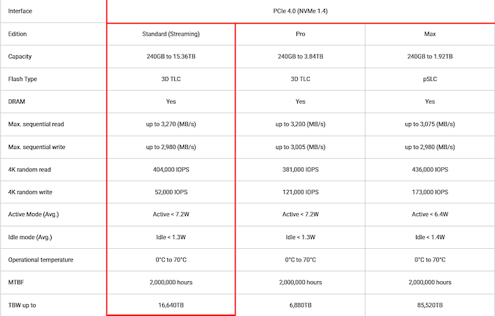 exascend pe4 specifications