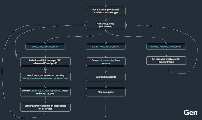 abe bypass diagram gen