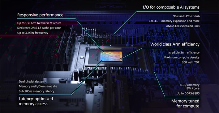 Slide detailing some specs and features of Arm's AGI CPU.