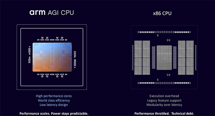 Arm AGI CPU vs x86 slide.