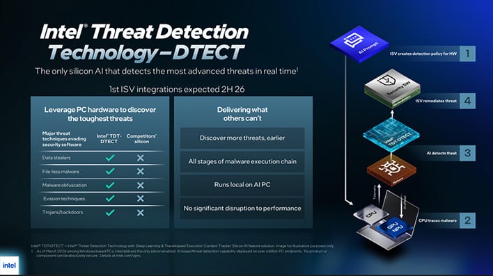 Intel slide on its DTECT technology in its latest vPro processors.