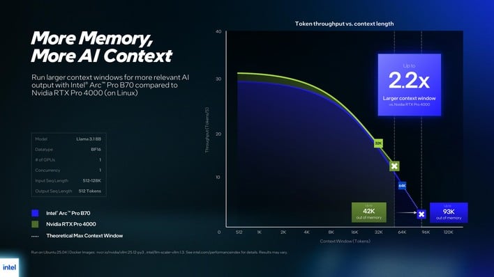 slide54 arc pro vs rtx 4000