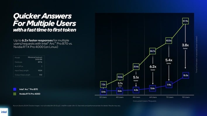 slide56 arc pro vs rtx 4000 2