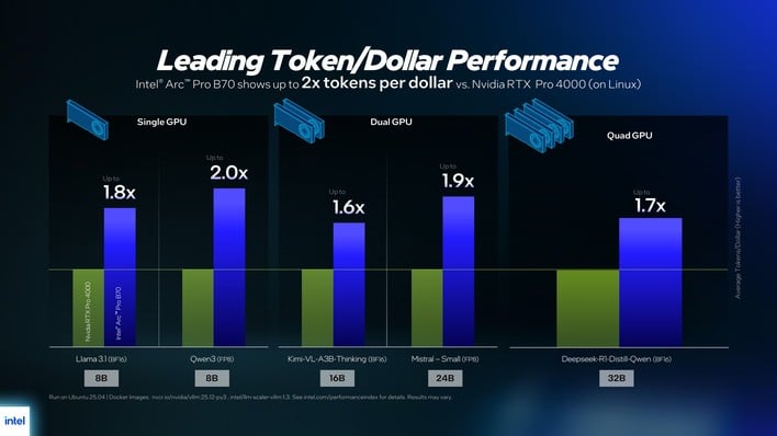 slide59 arc pro vs rtx 4000 multi gpu