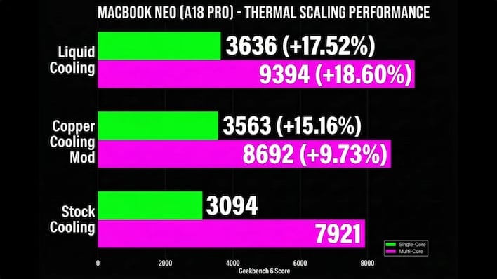 macbook neo cooling mod body