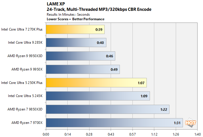 lamexp intel core ultra 200s performance