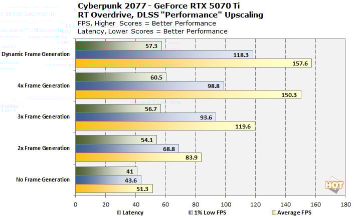 cht cyberpunk2077 fixed