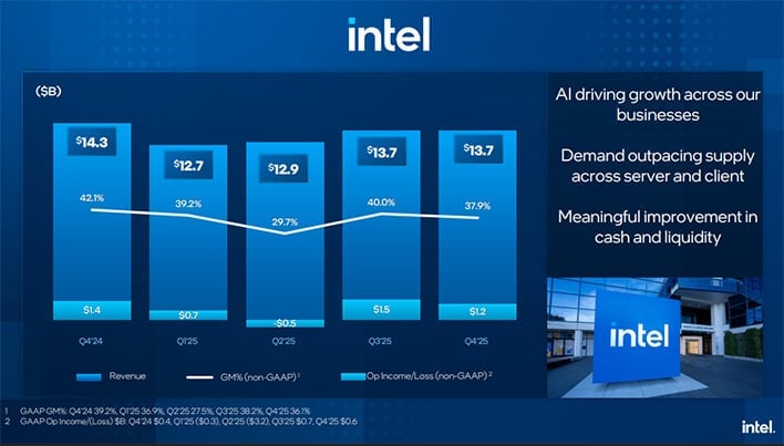 Intel earnings slide.