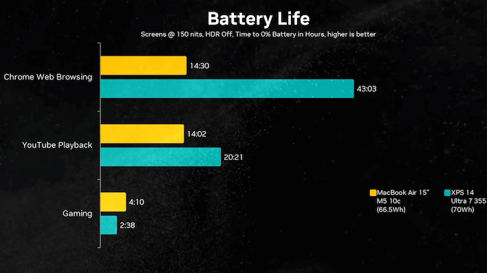 xps 14 macbook air battery life