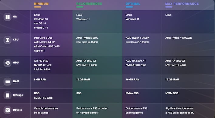 rpcs3 system requirements 4k body