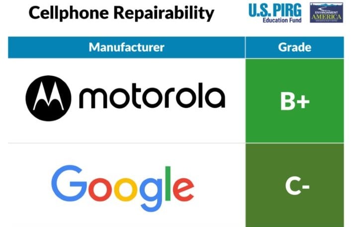 cellphone repair 2026